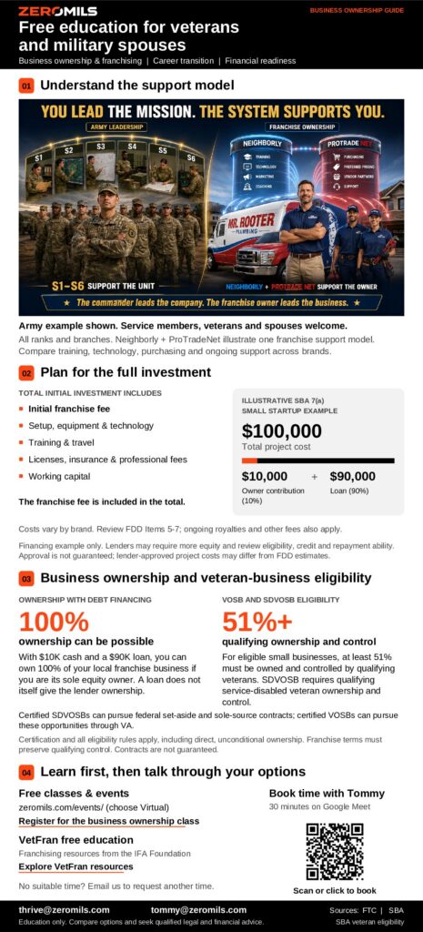 Preview of the ZeroMils Business Ownership Guide